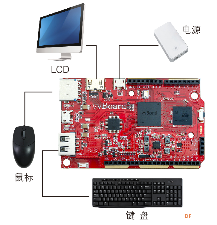 【虚谷号】虚谷号的入门教程——4、主机模式图1