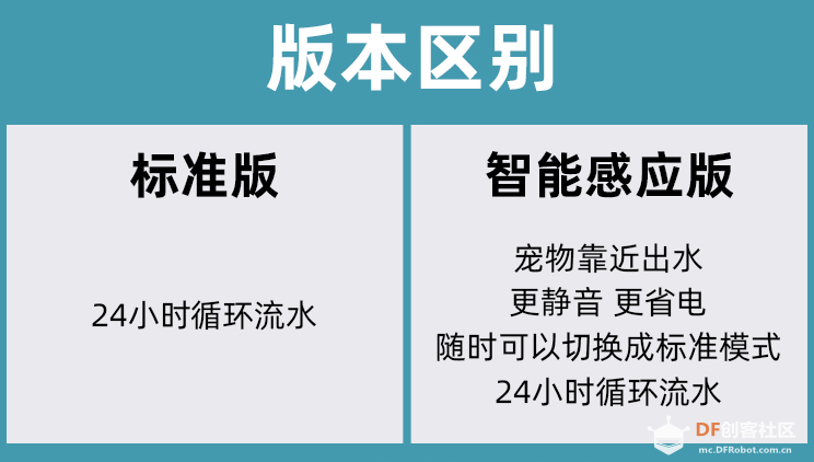 改造猫星人的自动饮水机图2