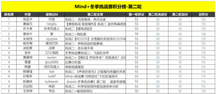 体验麦昆Plus——来自DFROBOT的礼物图1