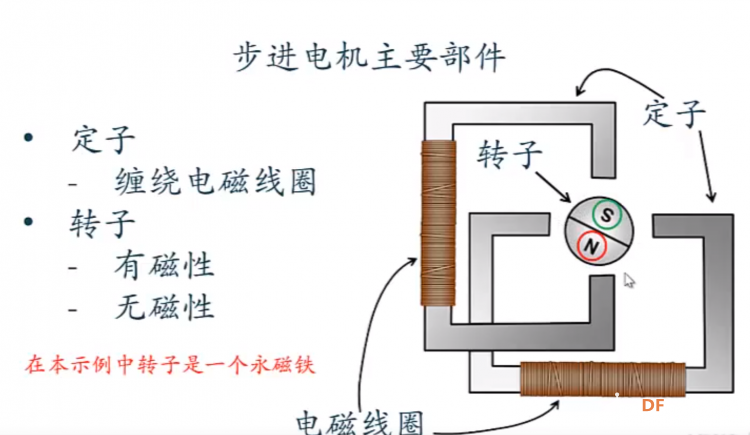 arduino学习中常用电机科普之步进电机图4