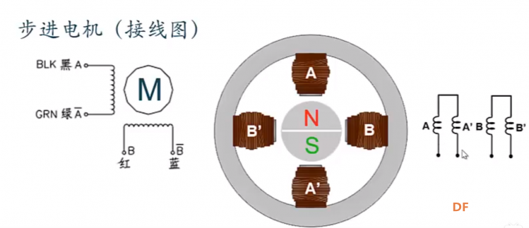 arduino学习中常用电机科普之步进电机图12