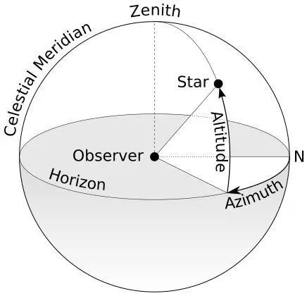 “为了看星星，我自己做了一个行星观测器”图3