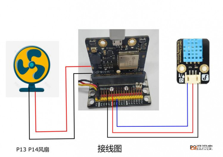 基于mPython掌控智能风扇图2