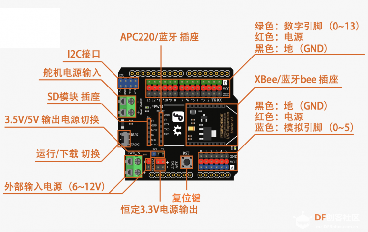 Arduino教程中级 前奏2 是什么让东西“活”起来了图3