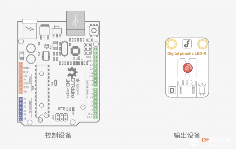 Arduino教程中级 项目一 点亮一盏灯图1