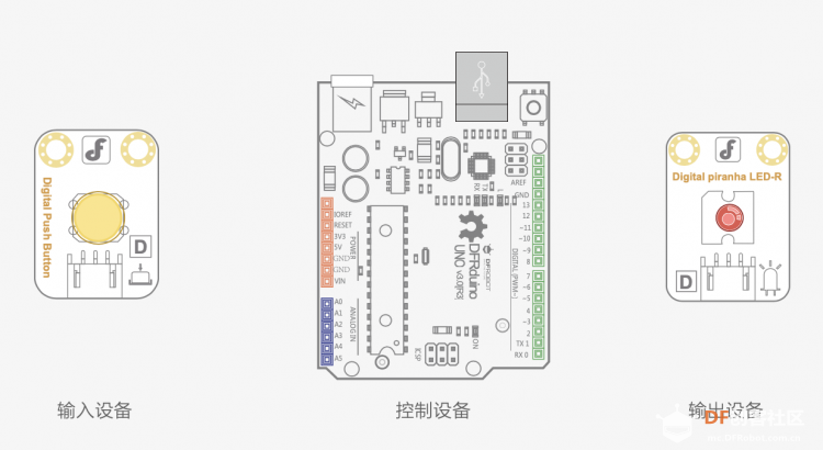 Arduino教程中级 项目三 Mini台灯图2