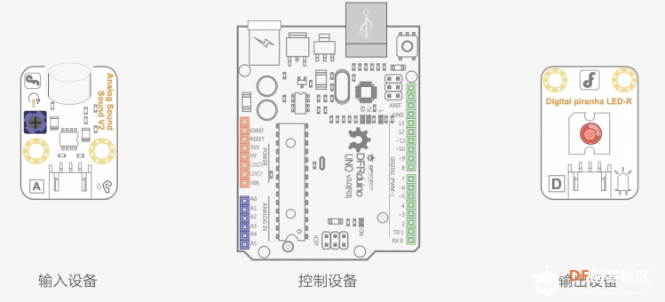 Arduino教程中级 项目四 声控灯图1