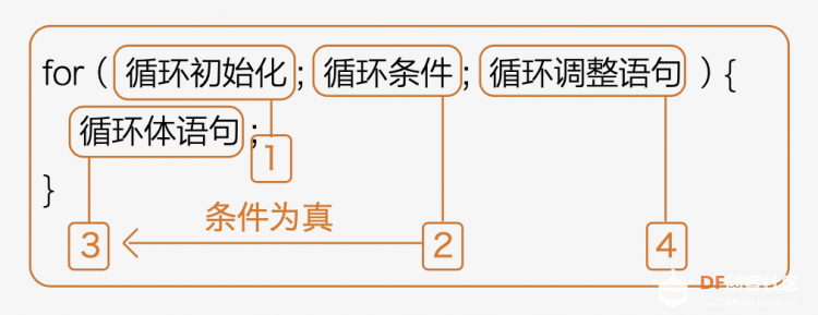 Arduino教程中级 项目五 呼吸灯图2