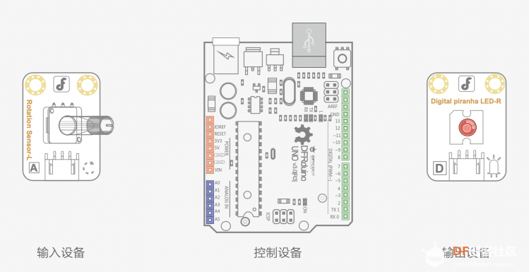 Arduino教程中级 项目六 灯光调节器图3