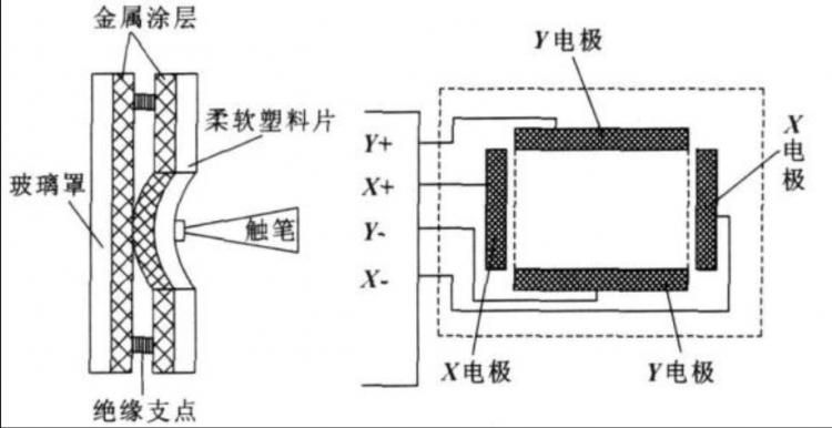 MicroPython动手做（38）——控制触摸屏图3