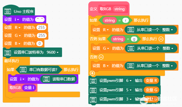 大神帮忙看看RBG的值为什么又回到初始值？图1