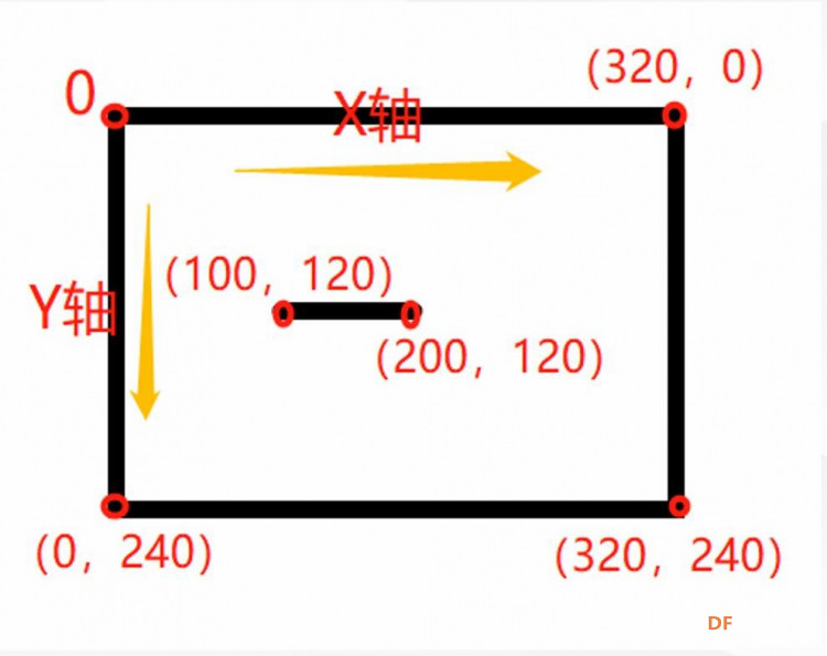 MicroPython动手做（39）——机器视觉之图像基础图5