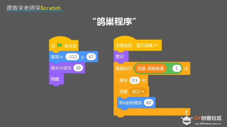 跟数学老师学Scratch | 15 鸽巢问题图3