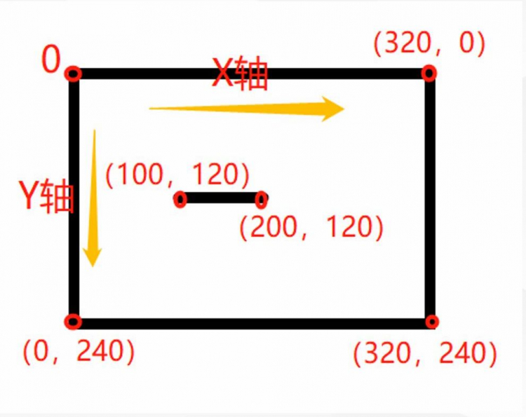 MicroPython动手做（40）——机器视觉之图像基础 2图6