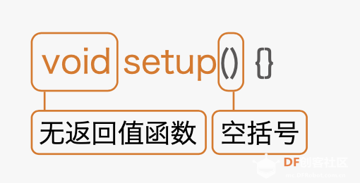 Arduino教程 01 LED灯闪烁「DFR0100」图1
