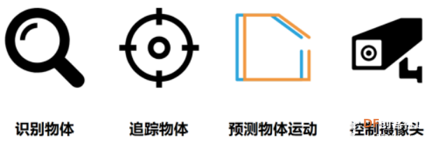 HuskyLens AI视觉传感器x掌控板:入门教程03—智能的追光灯图4