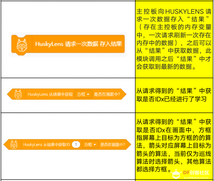 HuskyLens AI视觉传感器x掌控板:入门教程03—智能的追光灯图25