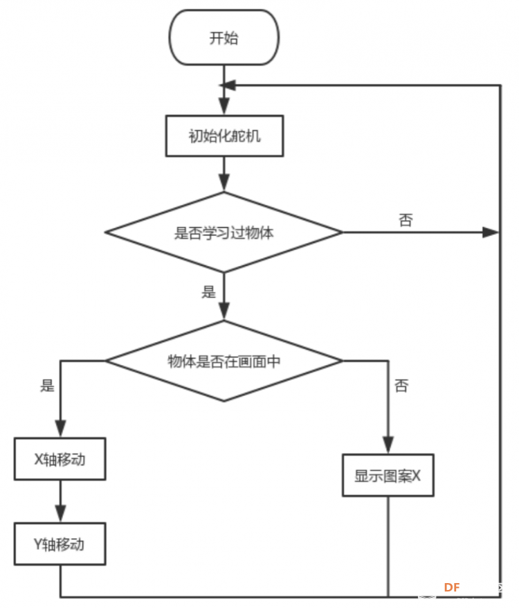 HuskyLens AI视觉传感器x掌控板:入门教程03—智能的追光灯图45