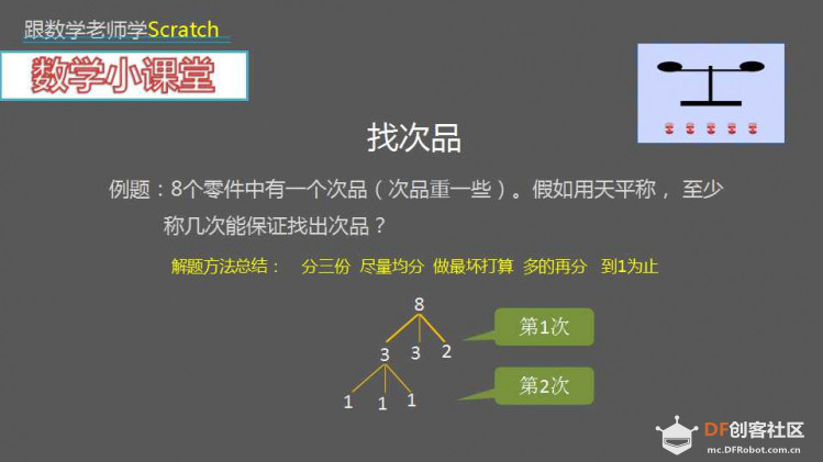 跟数学老师学Scratch | 16 找次品图3