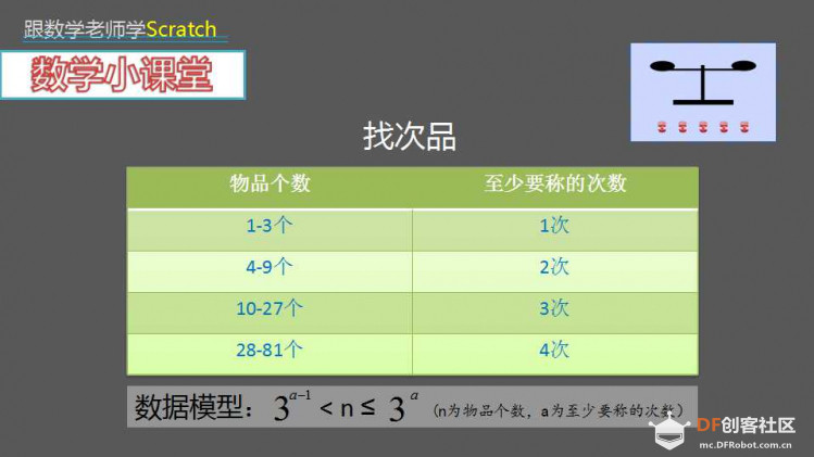 跟数学老师学Scratch | 16 找次品图5