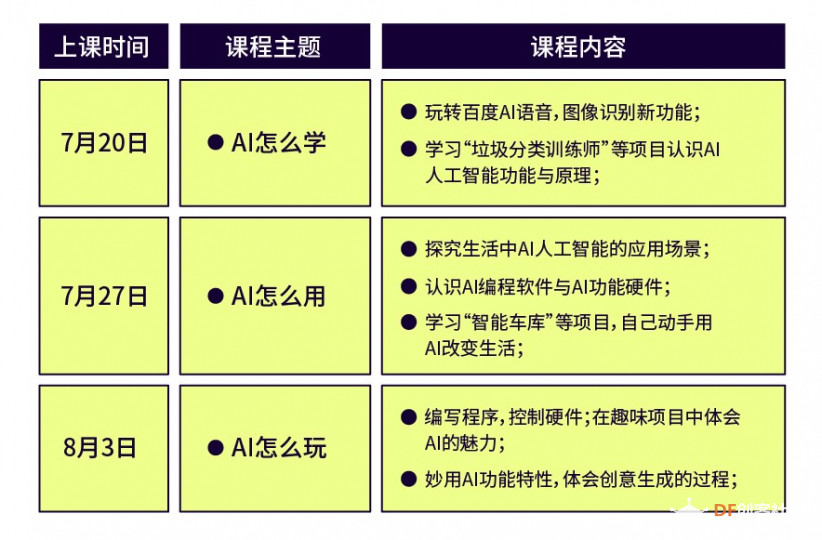 直播开课|如何零基础入门人工智能?图9