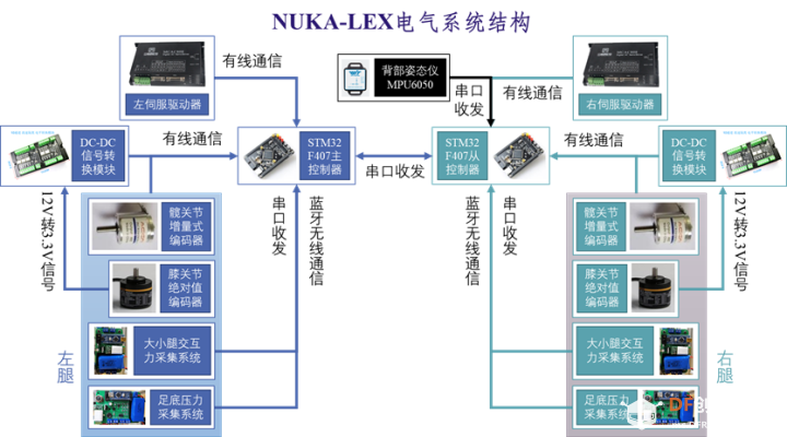 NUKA-LEX外骨骼机器人制作(膝关节下肢外骨骼)图33