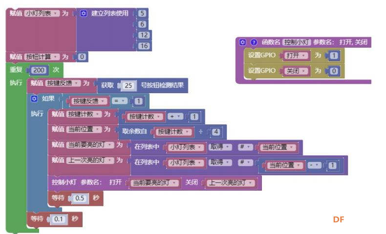 6、数据结构            树莓派重要一环