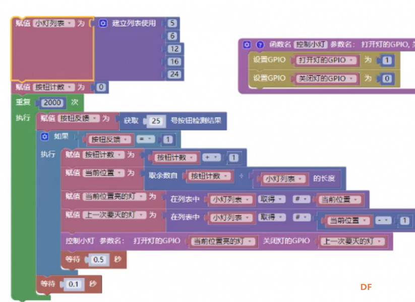 6、数据结构            树莓派重要一环图4