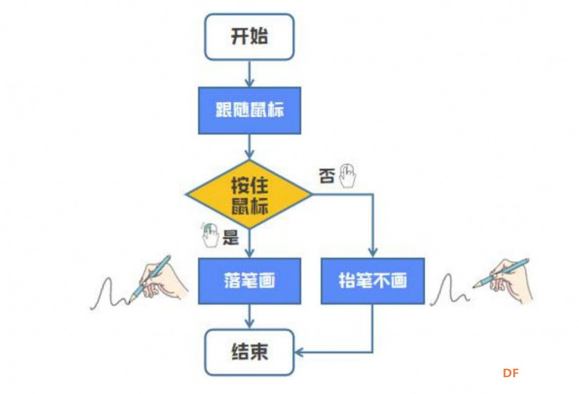 【Labplus3】一只的瓢虫的困惑——画地为牢图9