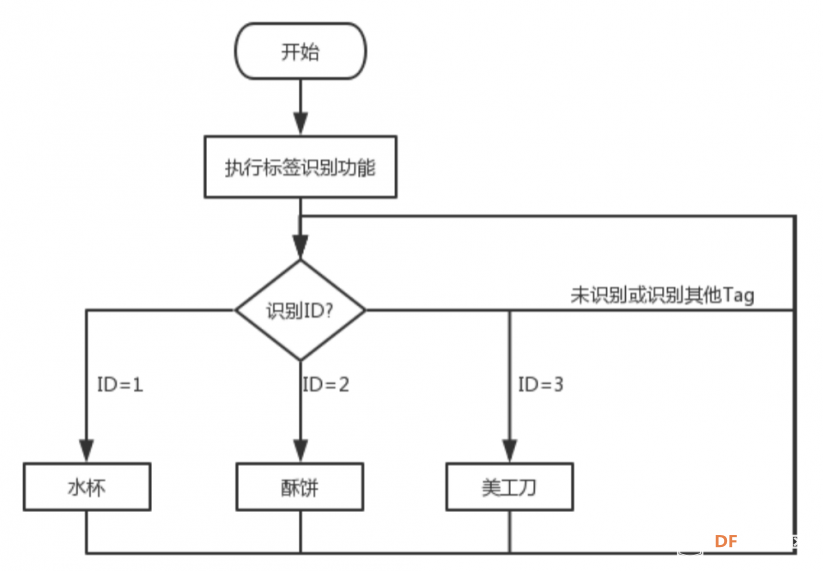 HuskyLens AI视觉传感器x掌控板：入门教程04—自助超市收银机图23