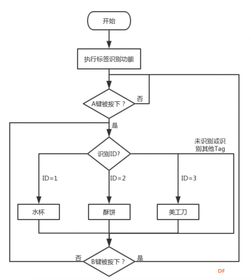 HuskyLens AI视觉传感器x掌控板：入门教程04—自助超市收银机图26