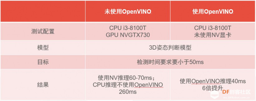 智慧养老系统-从“结束”到入门（基础工具介绍）