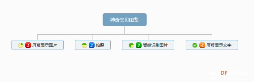 DF小黑盒变身---神奇宝贝图鉴图2