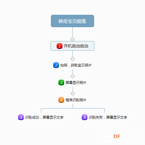 DF小黑盒变身---神奇宝贝图鉴图7