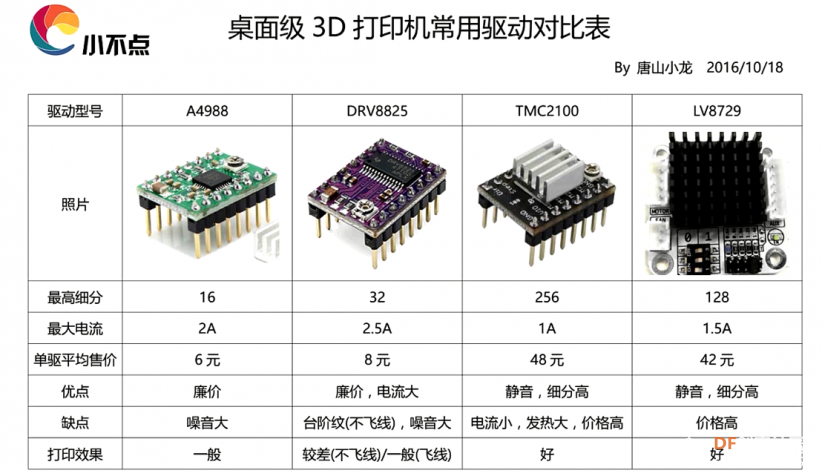 第56期：3D打印机常见驱动之对比分析图1