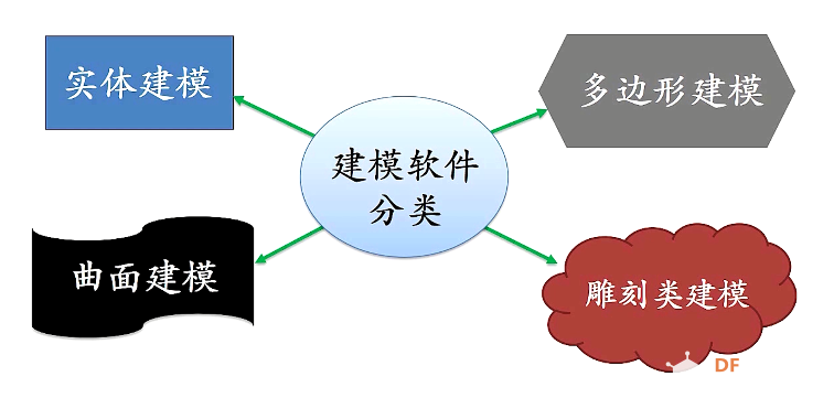 第57期：看哪个3D建模软件最适合你？图1
