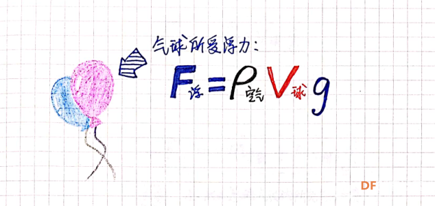 会飞的鲨鱼？记遥控氦气球的诞生图1