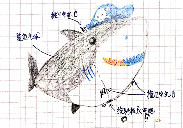 会飞的鲨鱼？记遥控氦气球的诞生图3