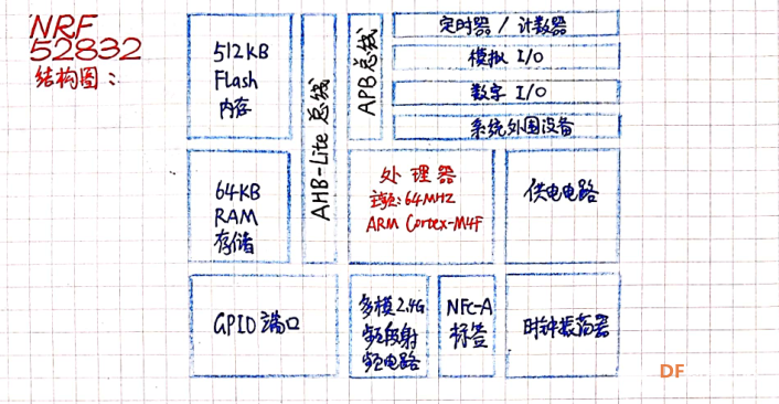 会飞的鲨鱼？记遥控氦气球的诞生图5