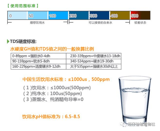 基于NB-IOT物联网的"郑和一号"水质监测实验图23