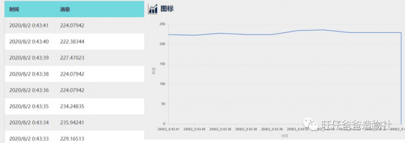 基于NB-IOT物联网的"郑和一号"水质监测实验图38