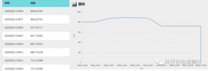 基于NB-IOT物联网的"郑和一号"水质监测实验图50