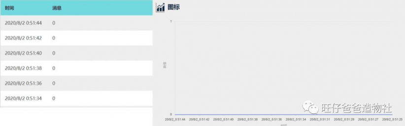 基于NB-IOT物联网的"郑和一号"水质监测实验图48