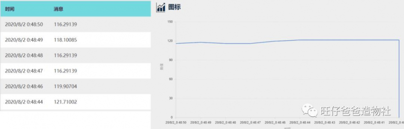 基于NB-IOT物联网的"郑和一号"水质监测实验图42