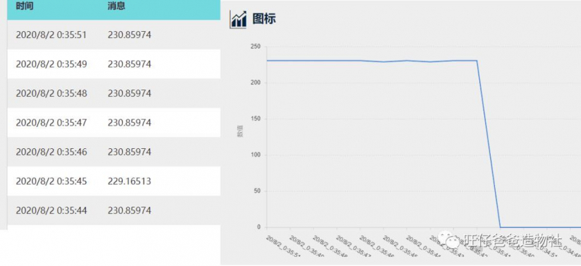 基于NB-IOT物联网的"郑和一号"水质监测实验图44