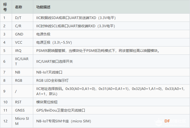 I2C & UART BC20 NB-IoT & GNSS通信模块试用之自动获取时间和位置图4