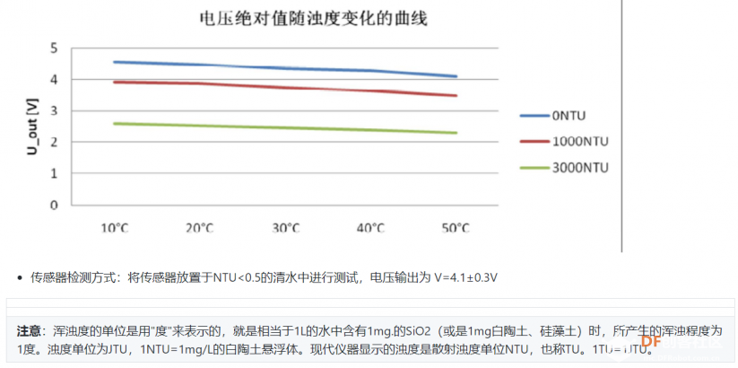 #科学实验探究#水的净化图23
