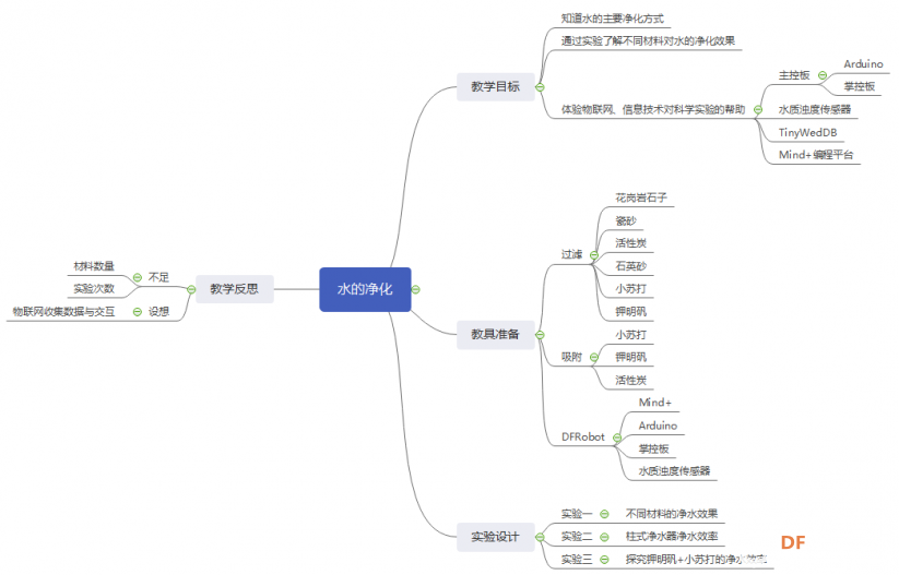 #科学实验探究#水的净化图2