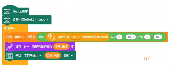 【自制无人机】Arduino+无刷电机+PID实现平衡木图12