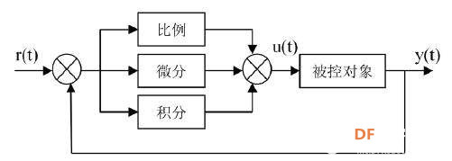 【自制无人机】Arduino+无刷电机+PID实现平衡木图2